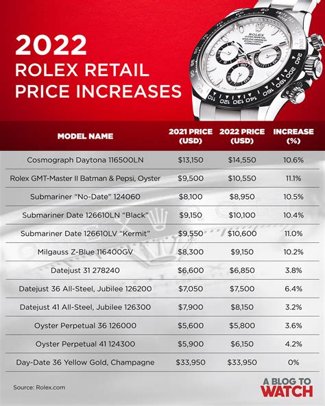 average price of rolex|rolex pricing chart.